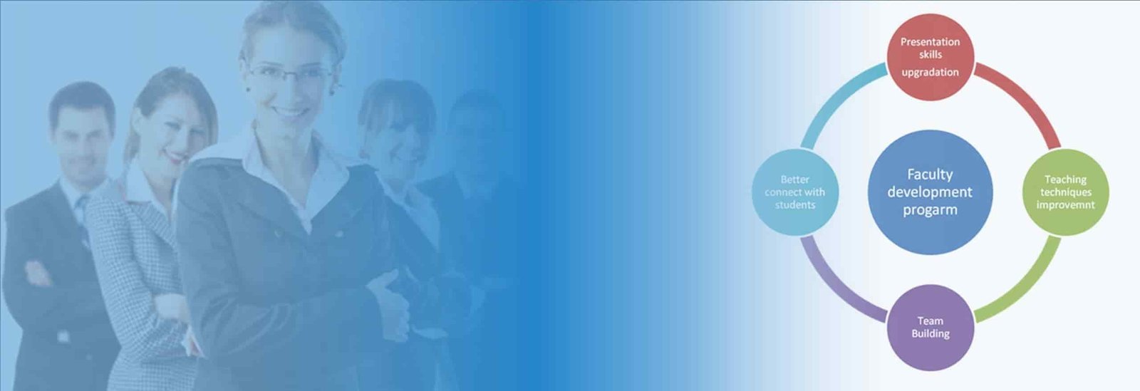 Faculty Development Program